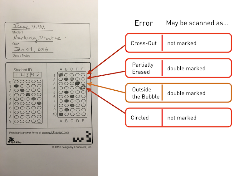 high stakes tests marking errors