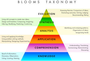 Feature-blooms_taxonomy-300x203