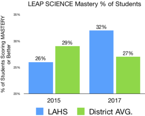 LEAP-Science-300x241