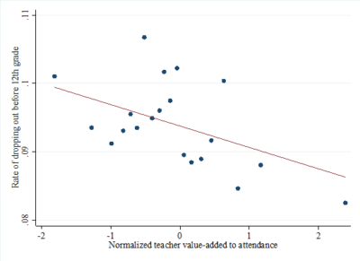 teacher impact on student engagement