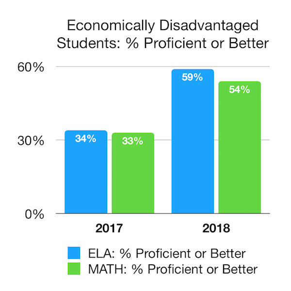 Nys Test Scores 2024 Katya Melamie